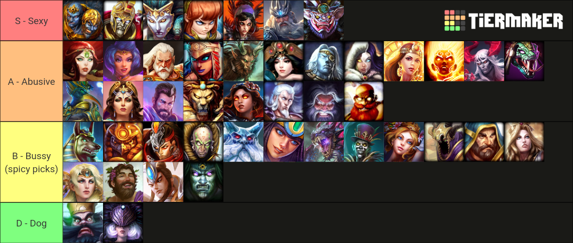 Smite Gods Tier List Community Rankings Tiermaker