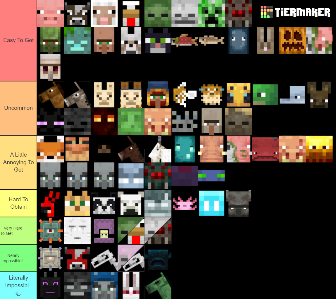 Minecraft Mobs --2023-- Tier List (Community Rankings) - TierMaker