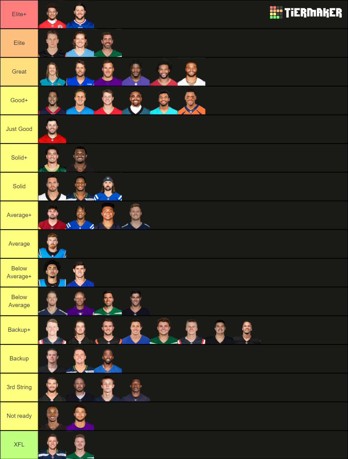 NFL Quaterbacks 2023 Tier List (Community Rankings) - TierMaker