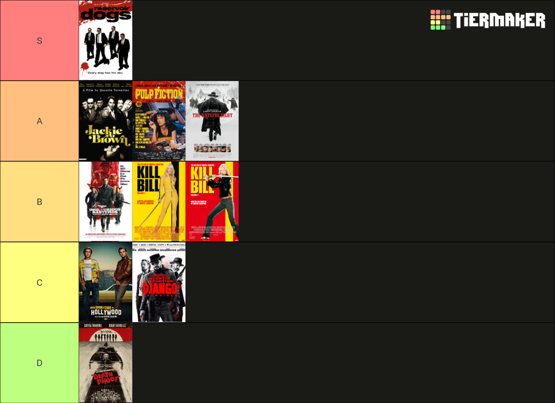 Quentin Tarantino Movies Tier List (Community Rankings) - TierMaker