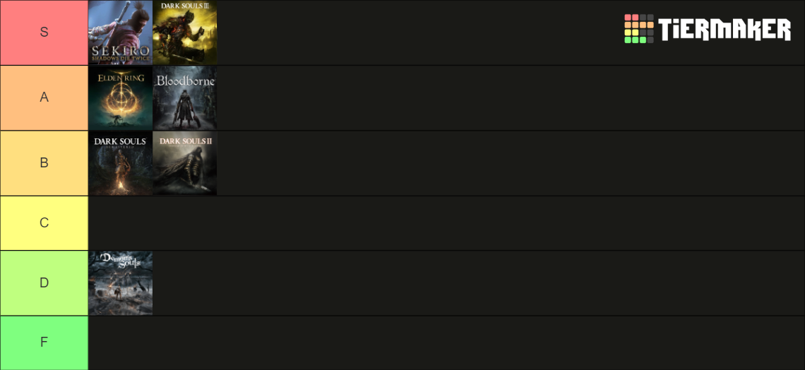 Fromsoft Soulsborne games Tier List (Community Rankings) - TierMaker