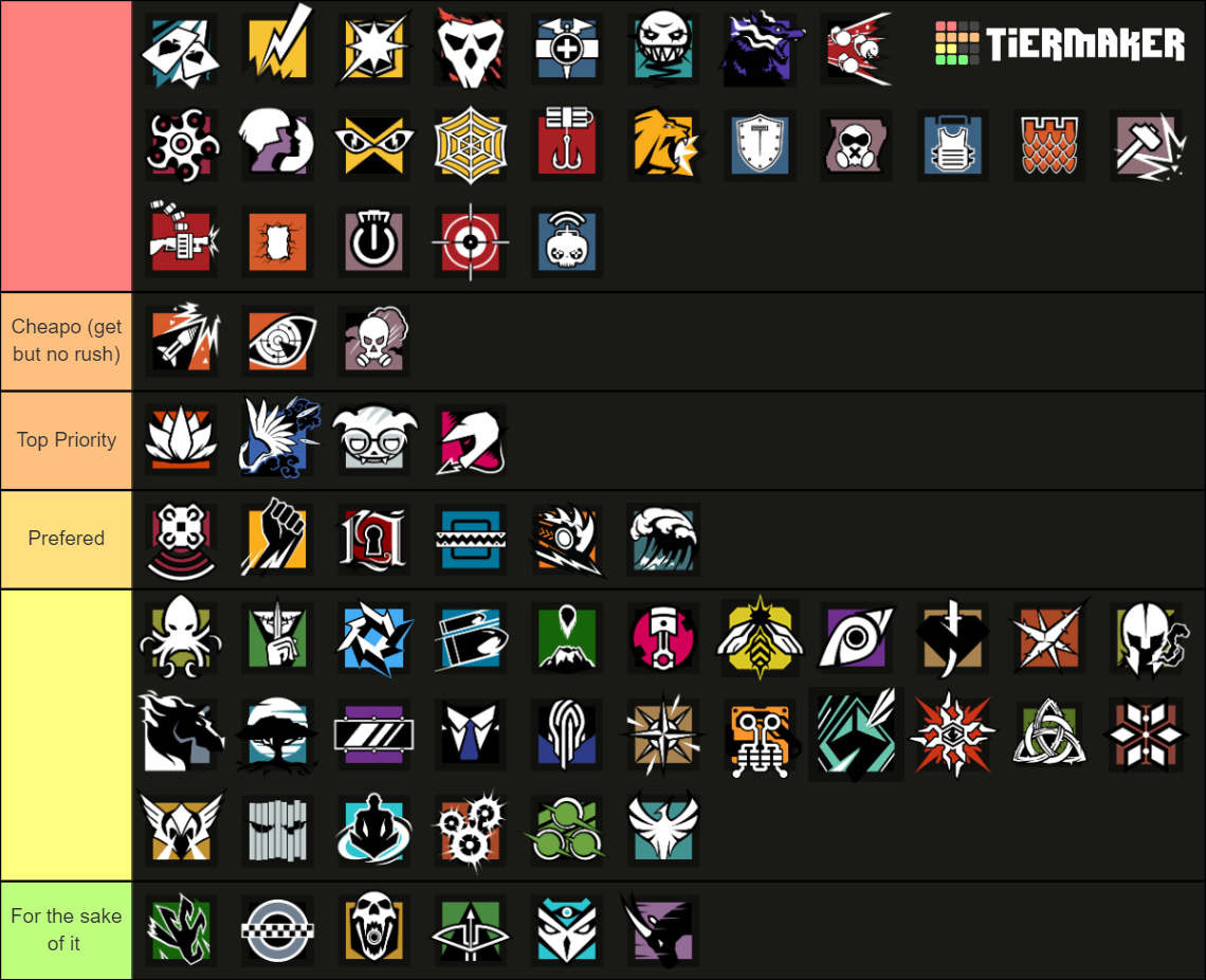 All R6 Operators Y9S1 Tier List (Community Rankings) - TierMaker