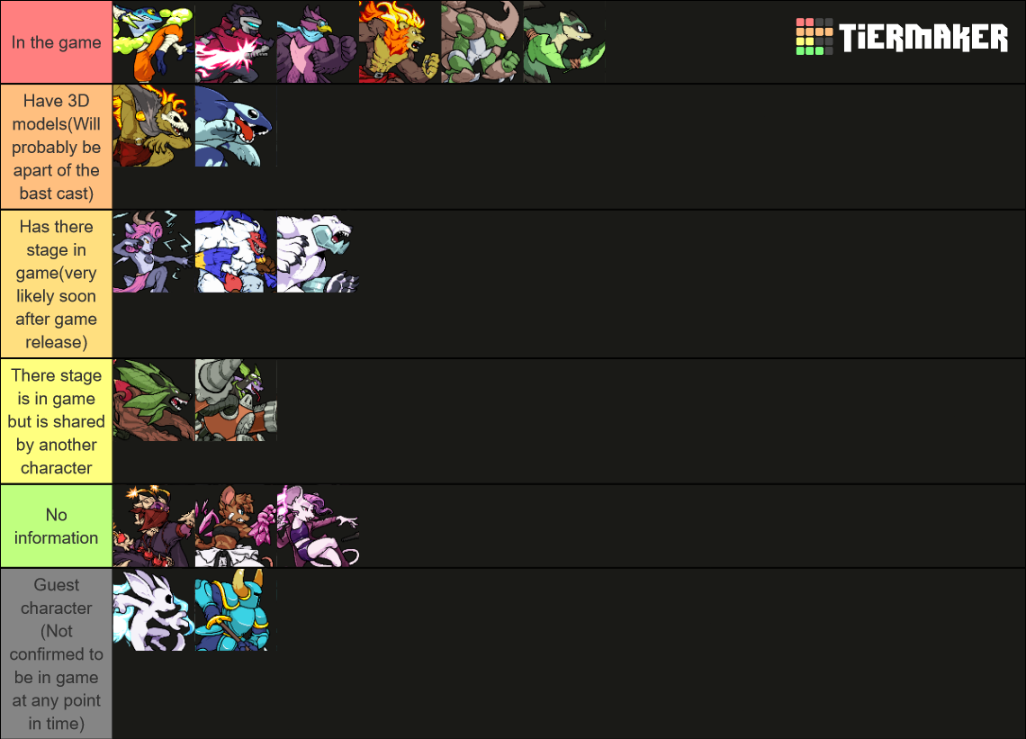 Rivals of Aether Pack + New Art) Tier List