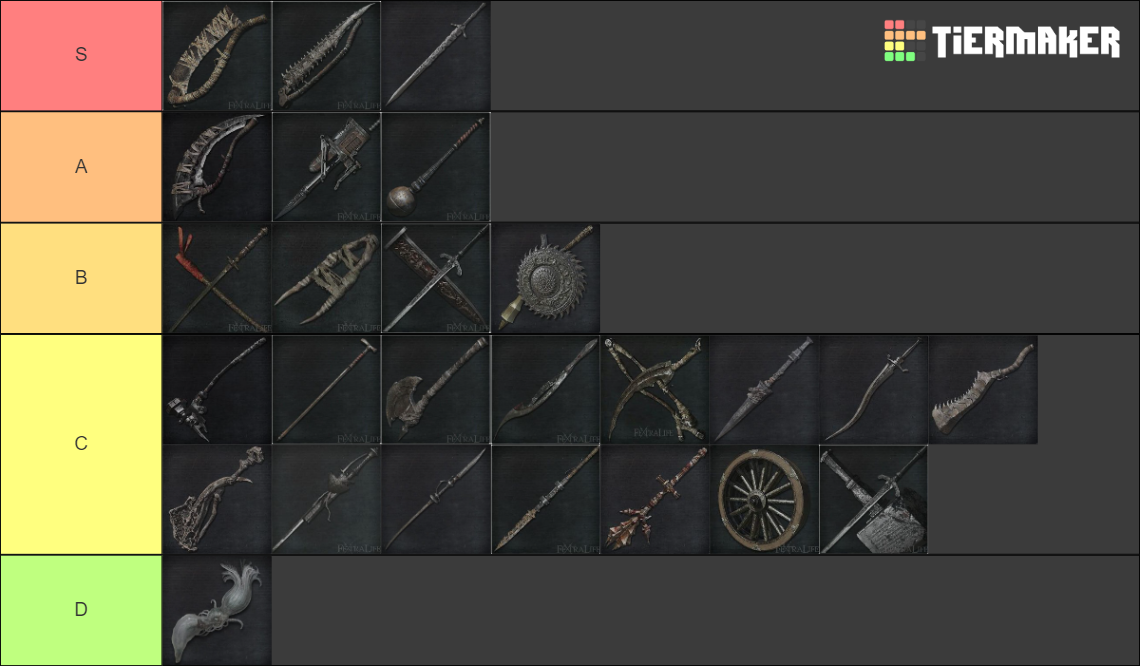 Bloodborne Trick Weapons Tier List (Community Rankings) - TierMaker