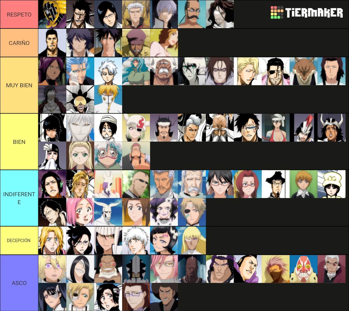 Bleach Characters Tier List Rankings) TierMaker