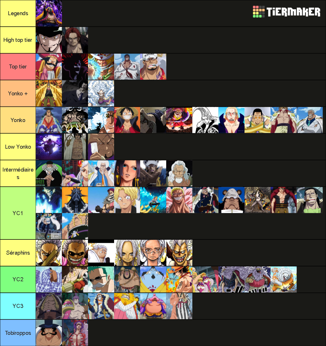 One piece Tier List Rankings) TierMaker