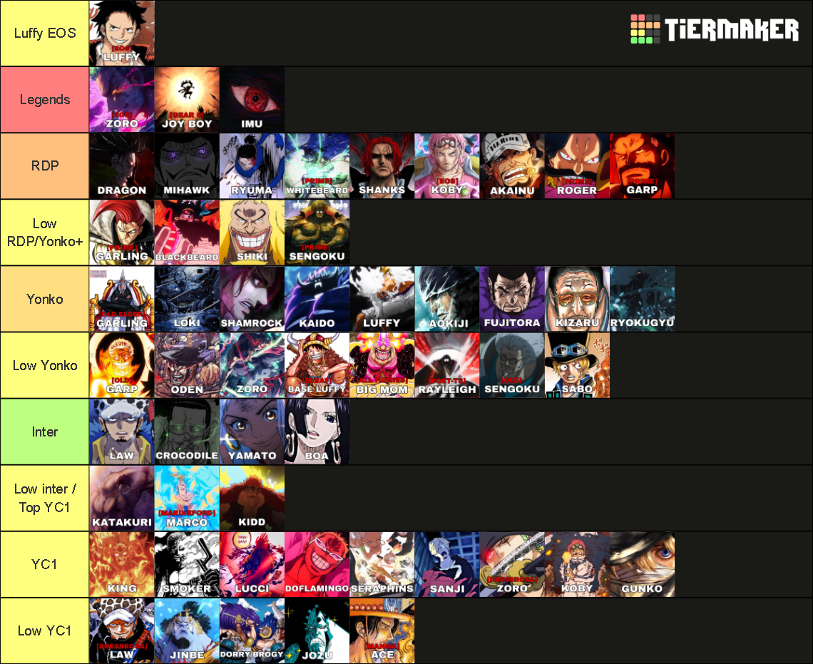 The Ultimate One piece Powerscaling Tier List (Community Rankings ...