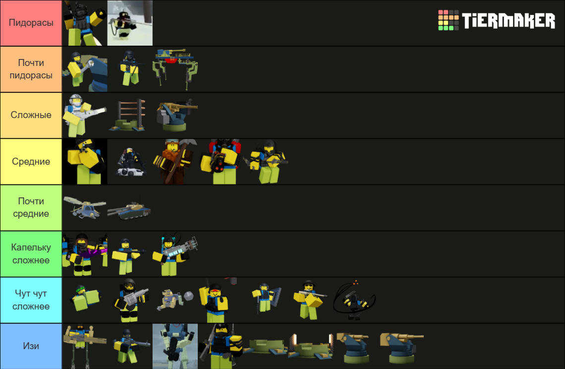 Dummies Vs Noobs 2.0 (All Enemies) Tier List Rankings