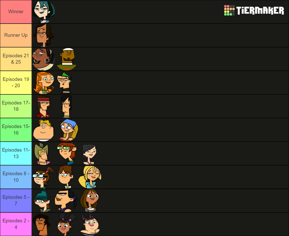 Make Your Own Total Drama Island Elimination Order Tier List