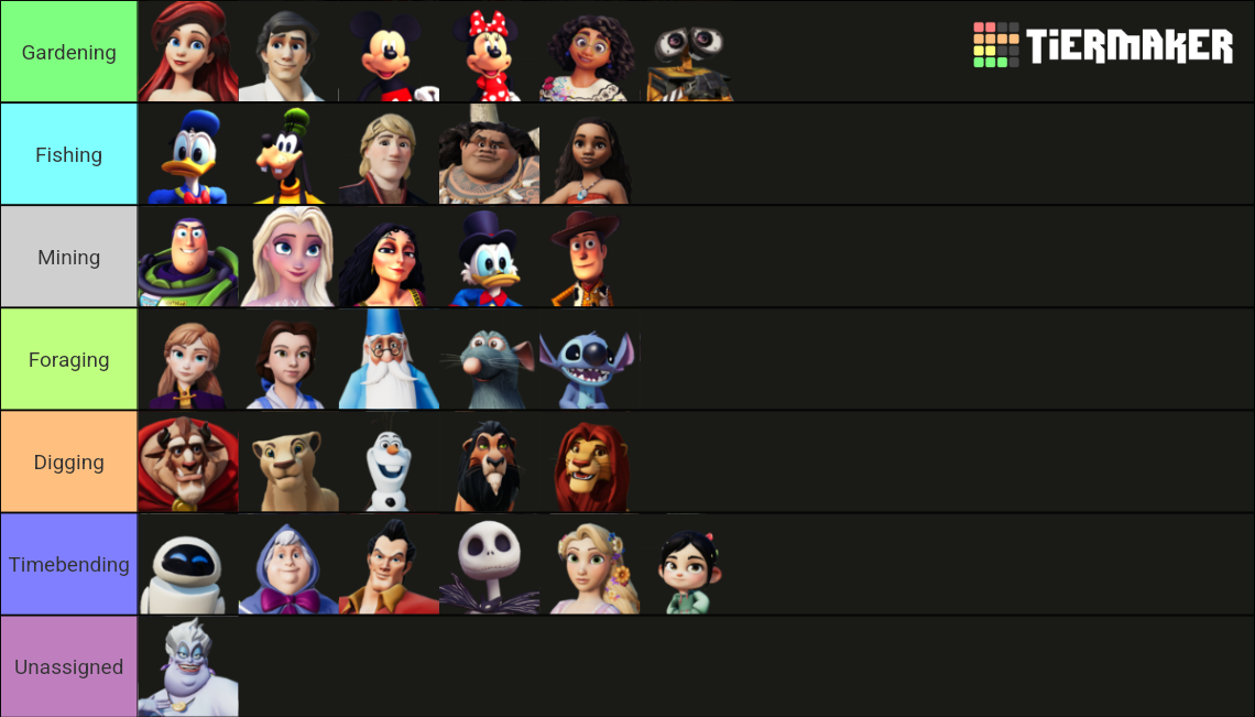 Disney Dreamlight Valley Characters (A Rift In Time) Tier List