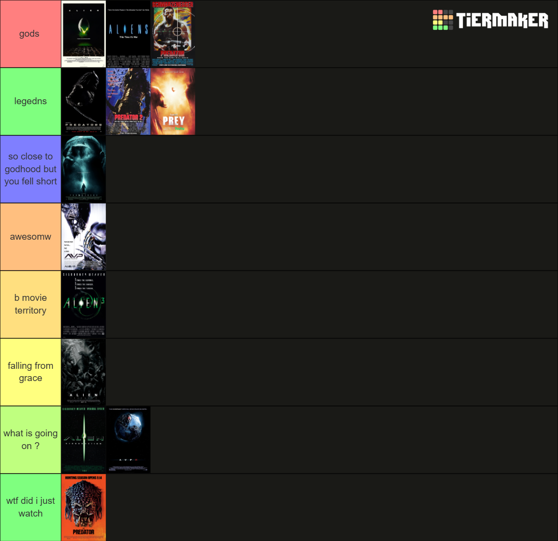 Predator and Alien Movies Updated w/ Prey Tier List (Community Rankings