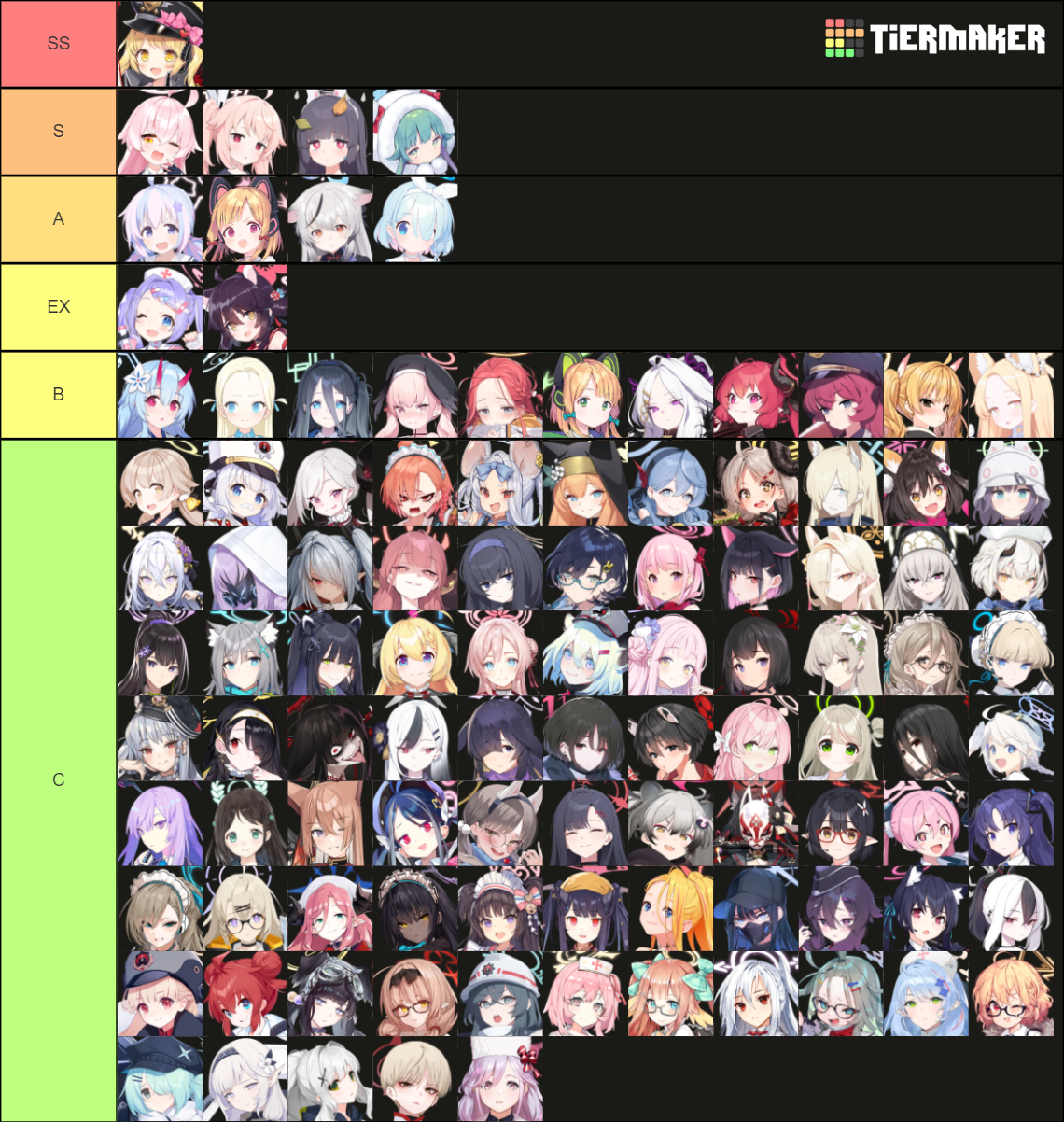 Bluearchive Tier List (Community Rankings) - TierMaker