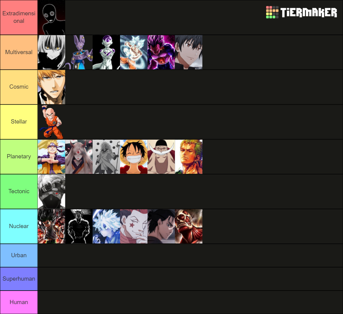 anime-powerscaling-tier-list-community-rankings-tiermaker