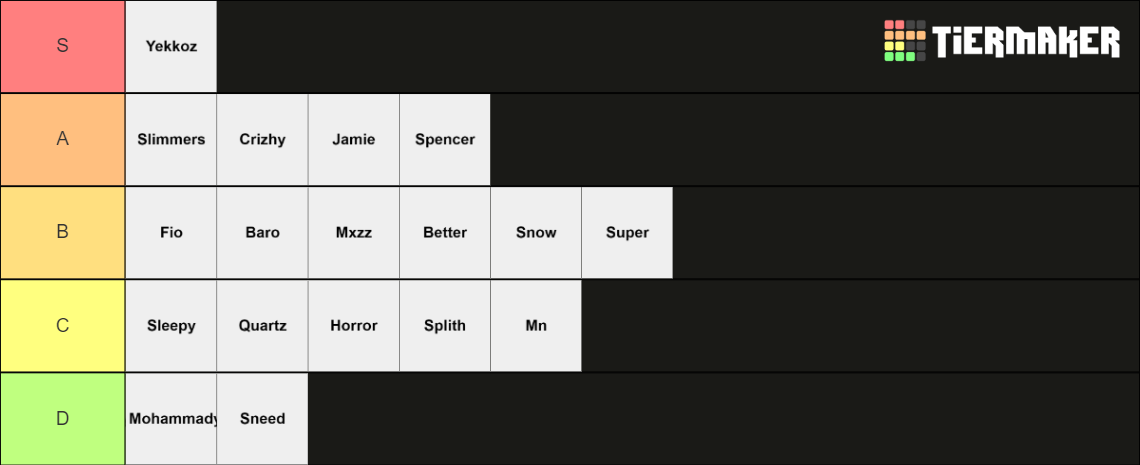 Fortnite Io 2024 Tier List Community Rankings TierMaker   Fortniteio Tier List 2024 16061828 1704997399 