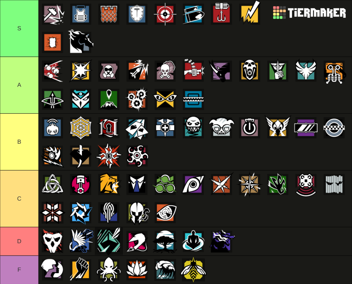 All R6 Operators Y9S1 Tier List (Community Rankings) - TierMaker