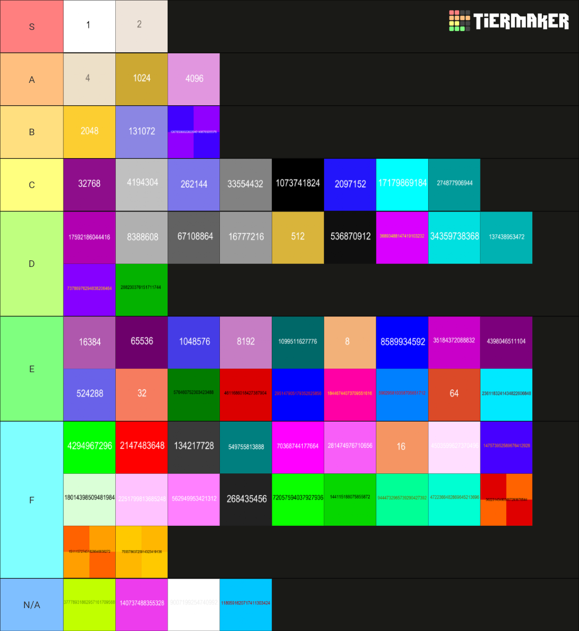 2048 Tiles 1-100 Tier List (Community Rankings) - TierMaker