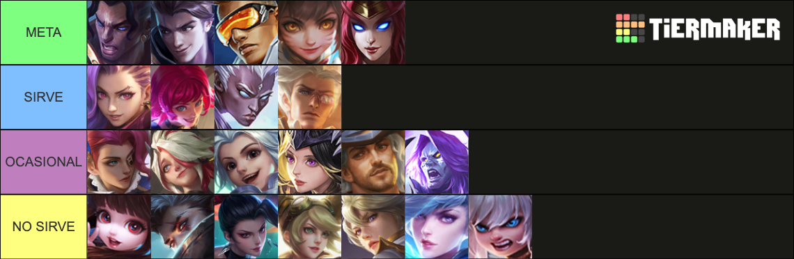 Adc Tier List Community Rankings Tiermaker