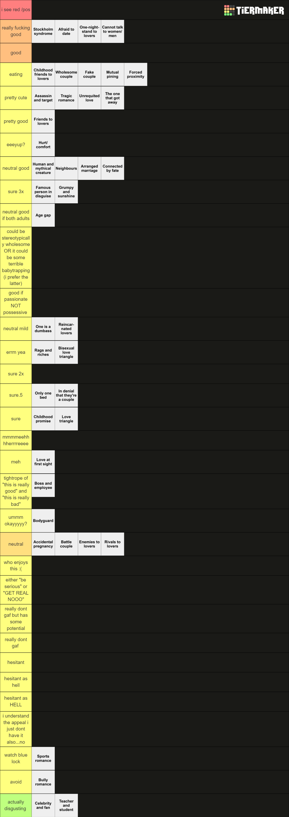 Romance Trope Tier List