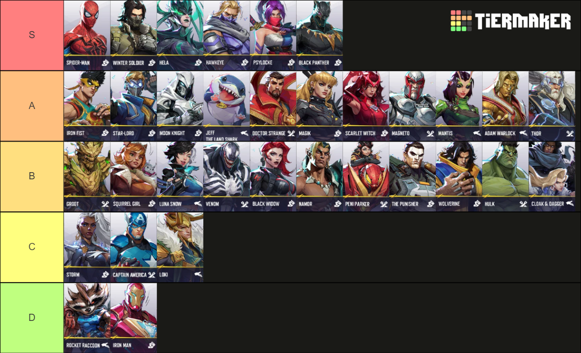 Marvel Rivals Tier List (Community Rankings) - TierMaker