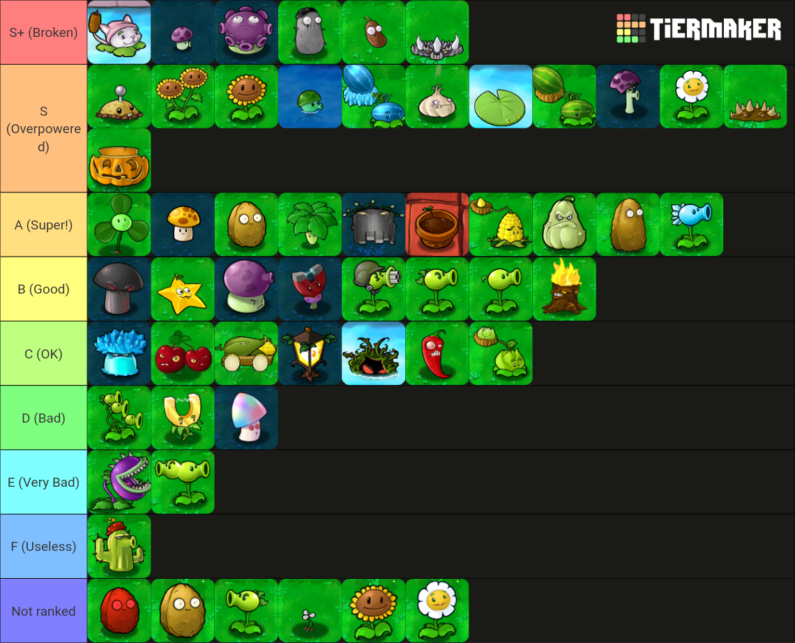 Plants vs. Zombies - Plants' Tier List (Community Rankings) - TierMaker