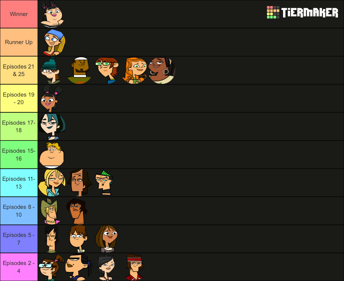 Make Your Own Total Drama Island Elimination Order Tier List