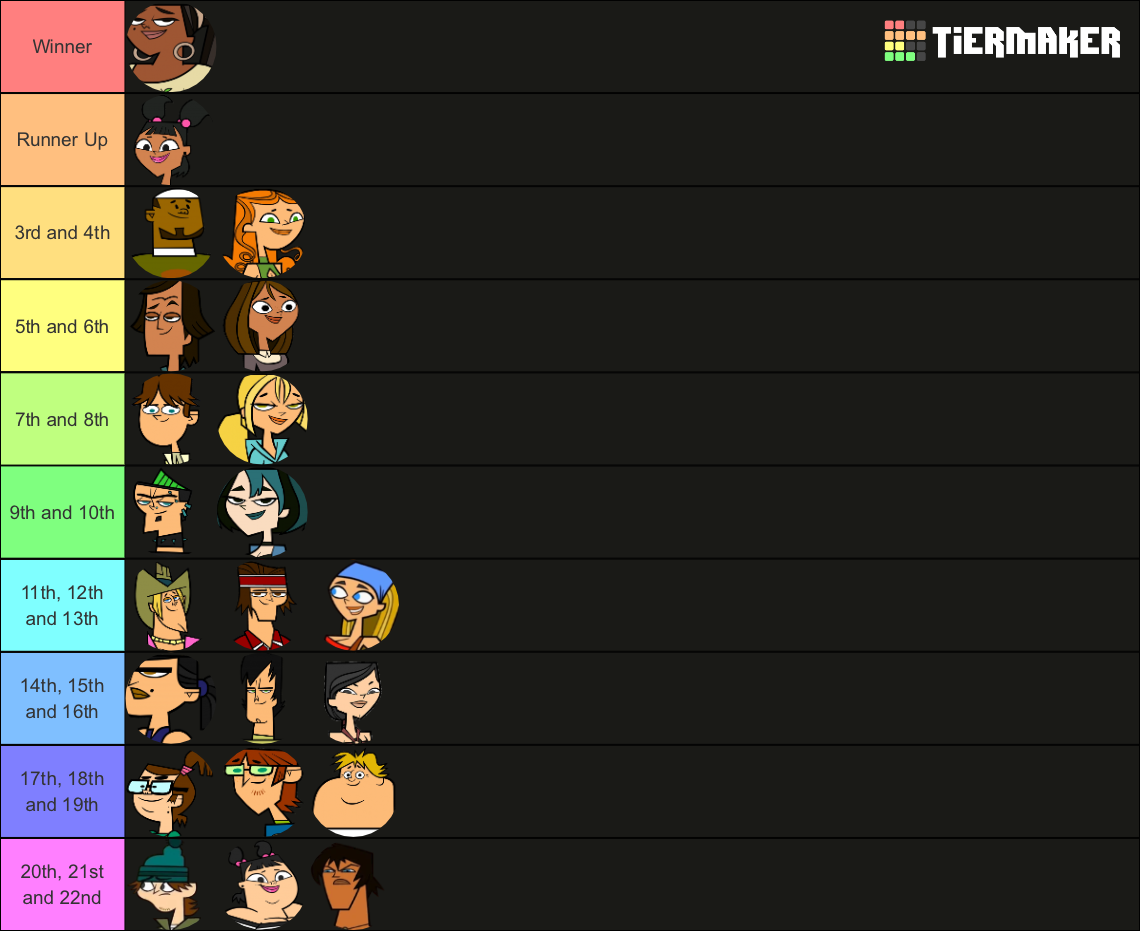 Make Your Own Total Drama Island Elimination Order Tier List