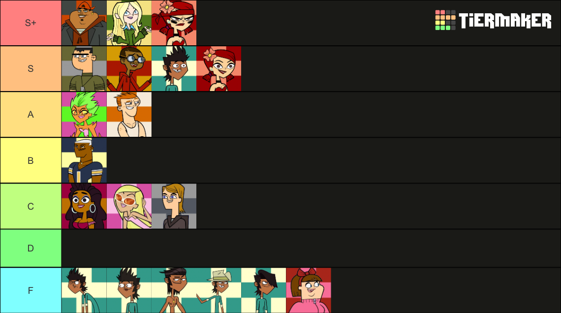 Total Drama Characters (+Fanmade and Reboot) Tier List (Community ...