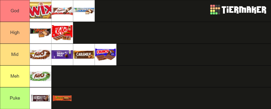 Chocolate Bars Tier List Community Rankings TierMaker chocolate-bars-tier-list-community-rankings-tiermaker