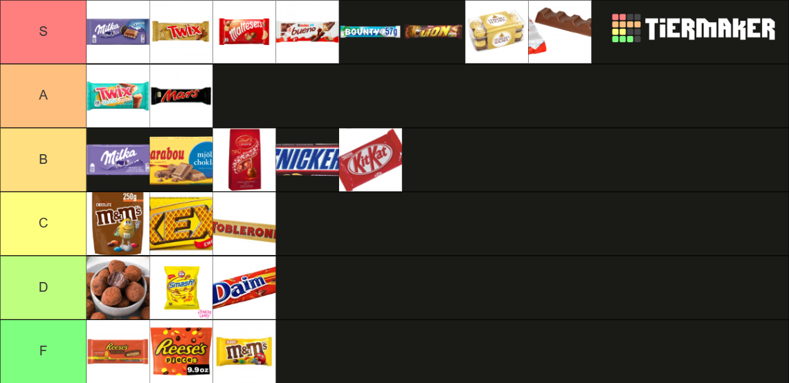 Ricky Rank Rickys chocolate v2 Tier List (Community Rankings) - TierMaker