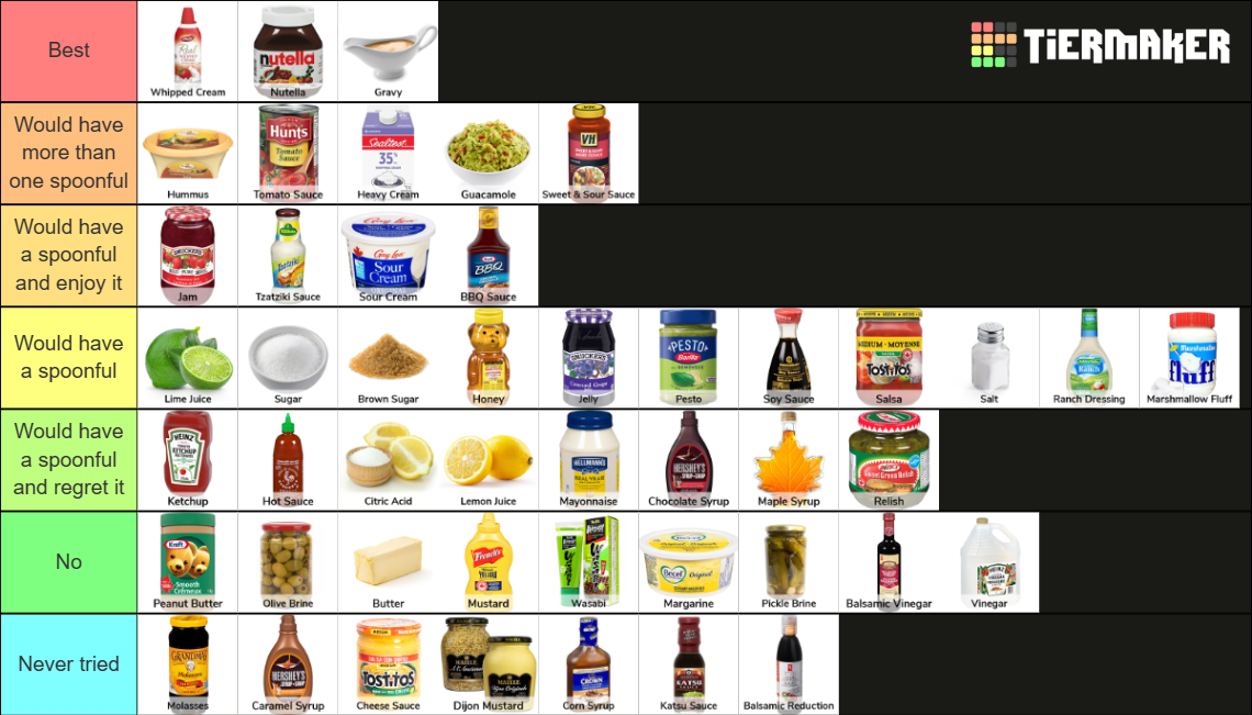 Spoonful of Sauce Tier List Rankings) TierMaker