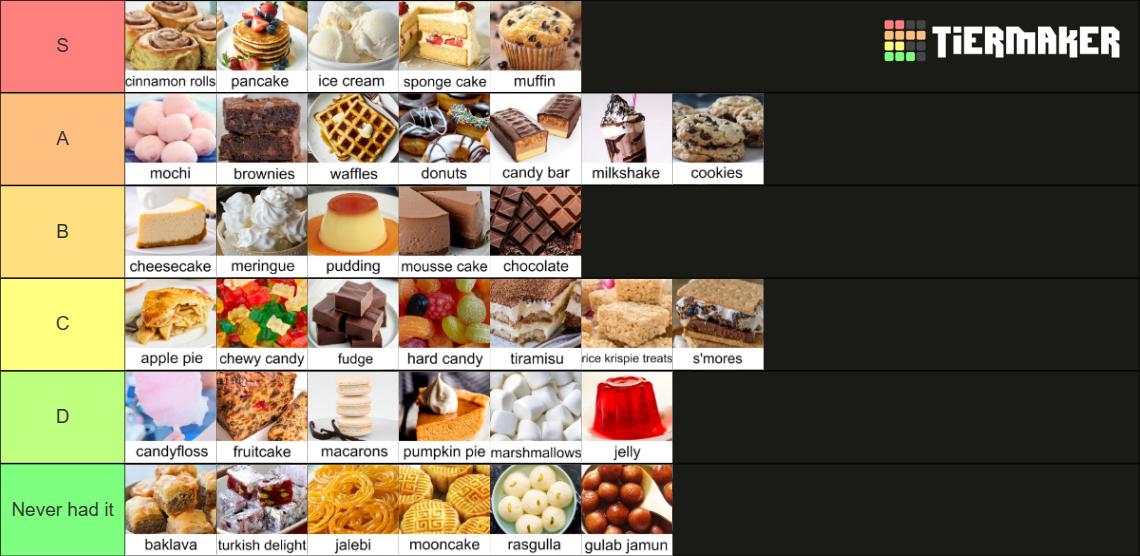 (THE) Dessert Tier List Rankings) TierMaker