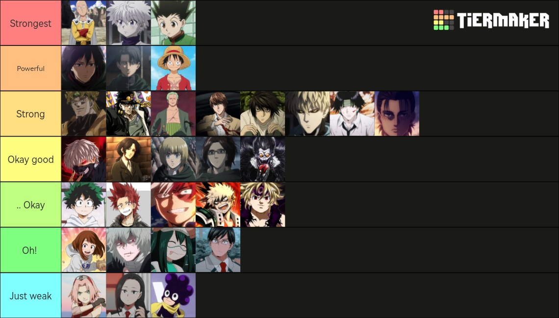 The Most Powerful Anime Characters Tier List Community Rankings