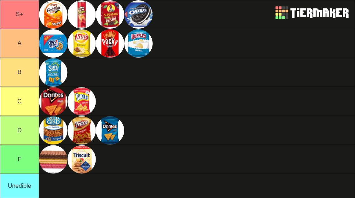 Top 55 Snacks Tier List Rankings) TierMaker