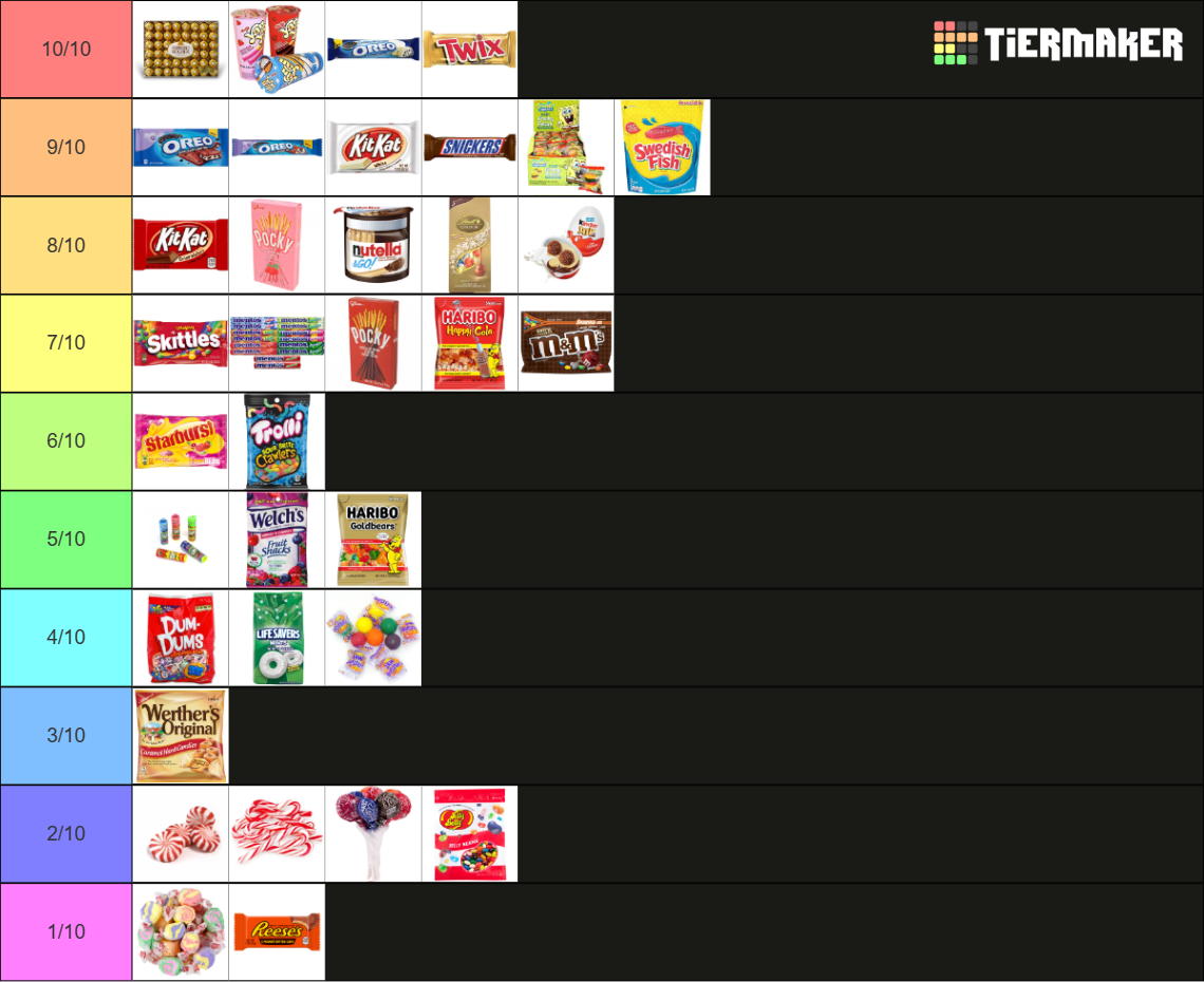 Ultimate Candy Tier List Rankings) TierMaker
