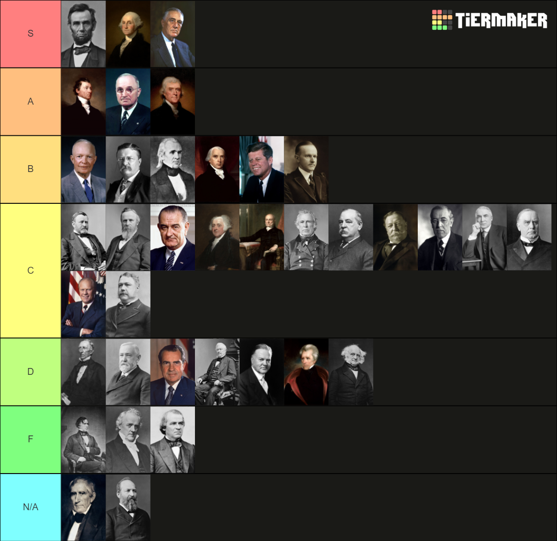 (Updated) Every single U.S. President Tier List (Community Rankings ...