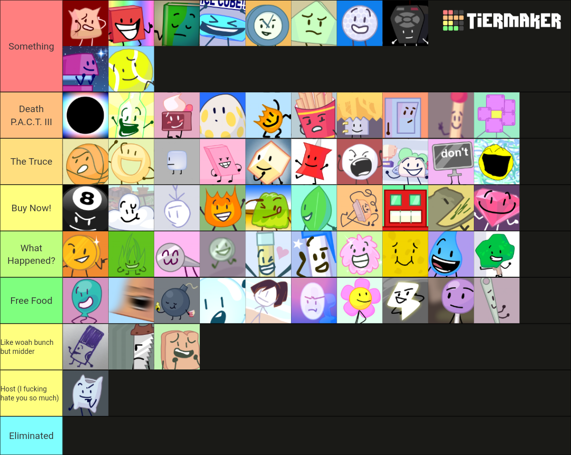 BFB Viewer voting. Maker Ver. 2 Tier List Rankings) TierMaker