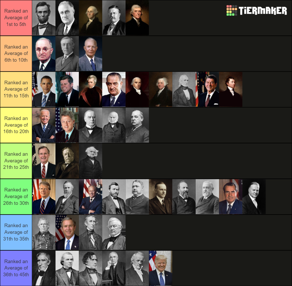 Presidents of the United States of America Tier List (Community ...