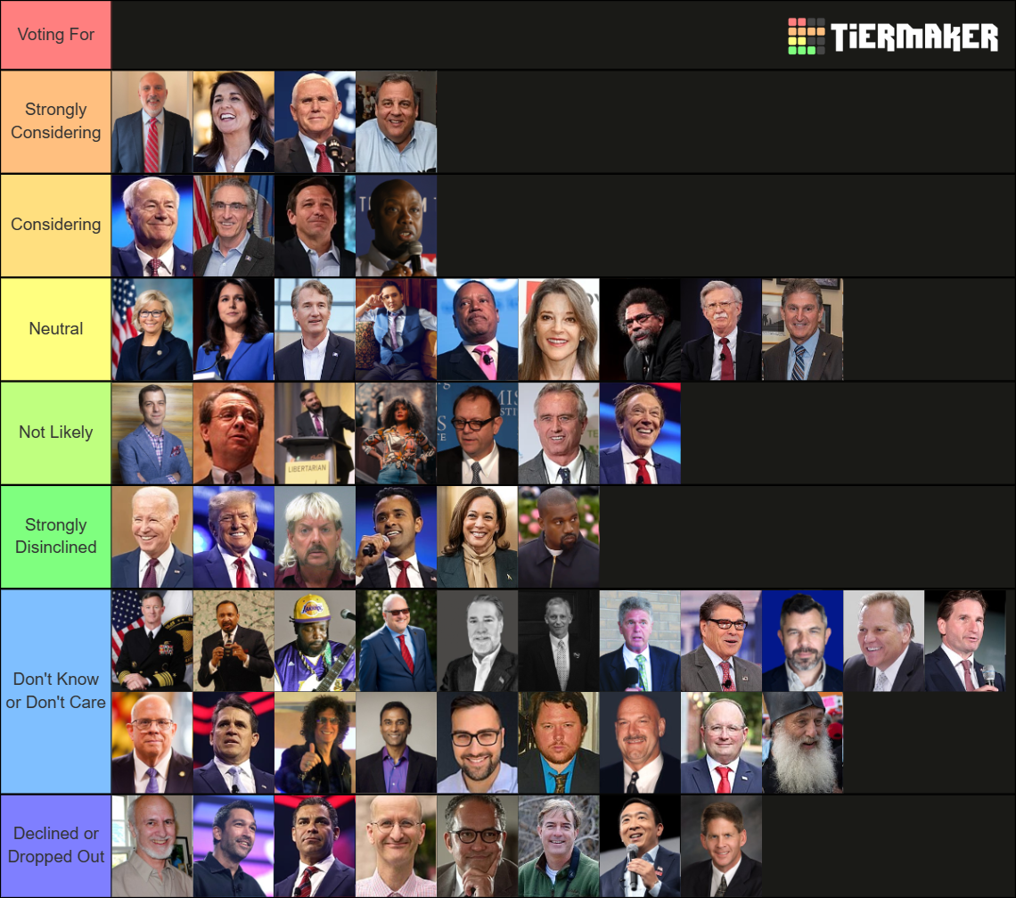 The 2024 United States Presidential Election Tier List