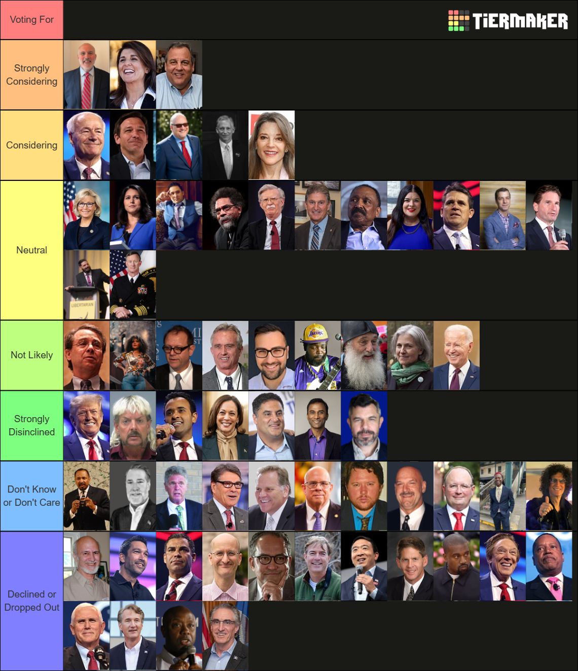 The 2024 United States Presidential Election Tier List