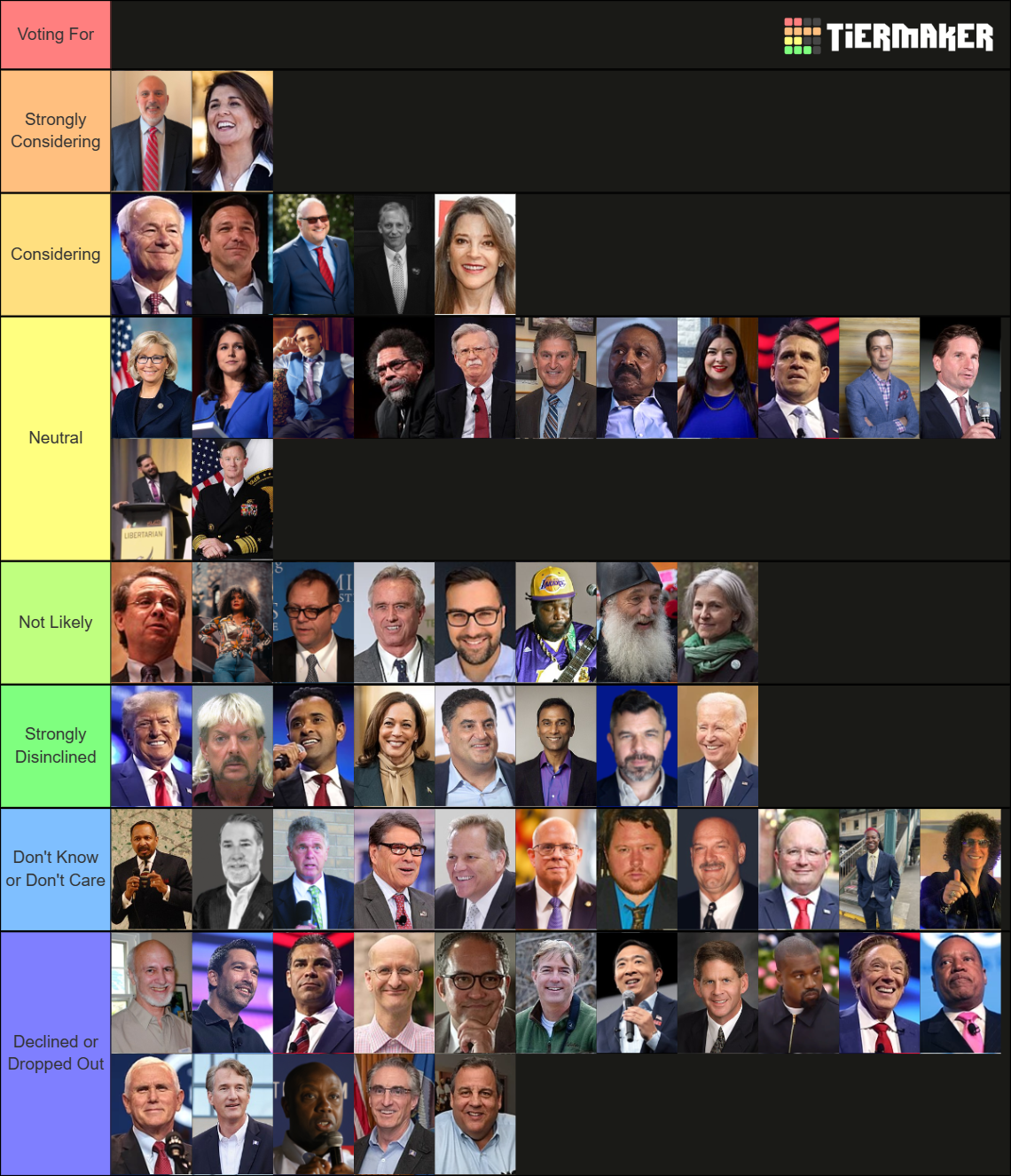 The 2024 United States Presidential Election Tier List