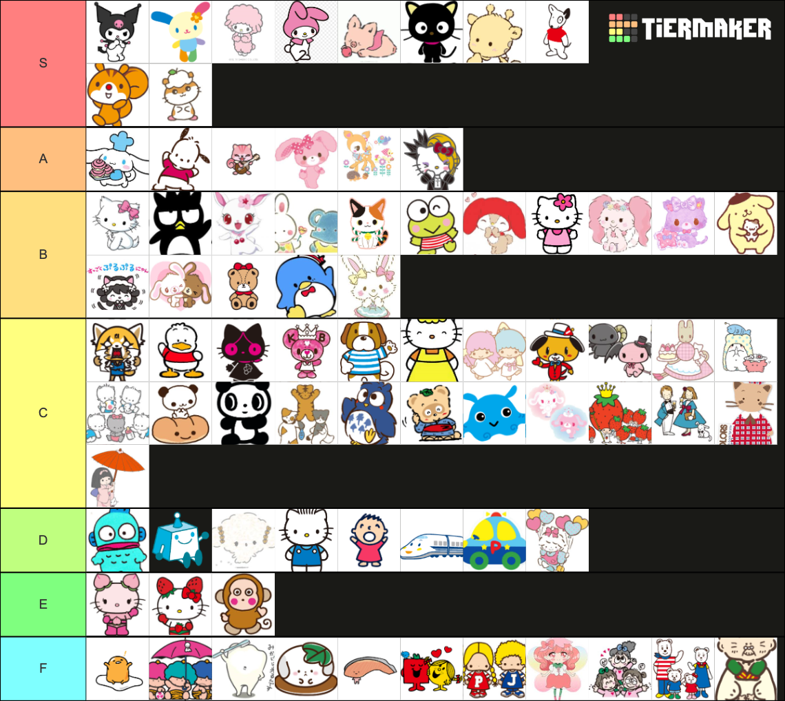 SANRIO CHARACTER TIER LIST Tier List (Community Rankings) - TierMaker