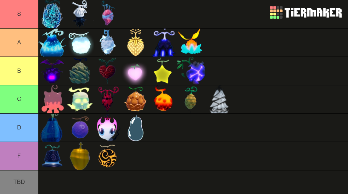 GPO All Fruits Weapons & Items [UPD 9] Tier List Rankings