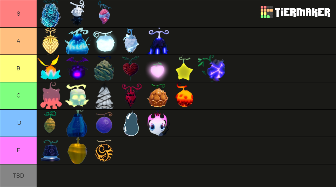 GPO All Fruits Weapons & Items [UPD 9] Tier List (Community Rankings ...