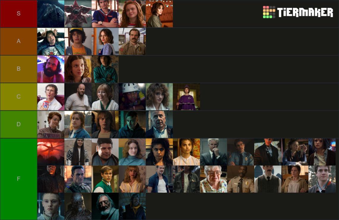Stranger Things Characters, Favorite to Least Favorite Tier List