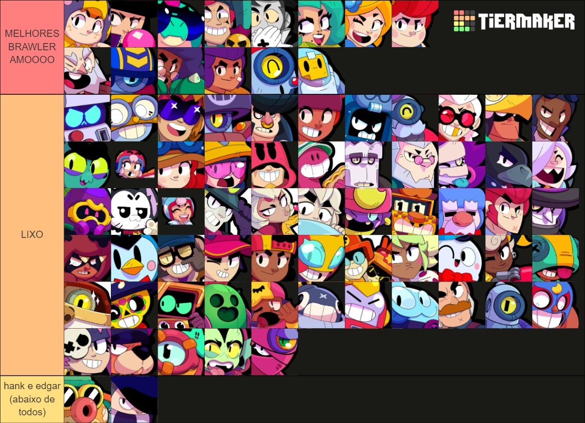 Brawl Stars Brawlers (January 2024) Tier List Rankings