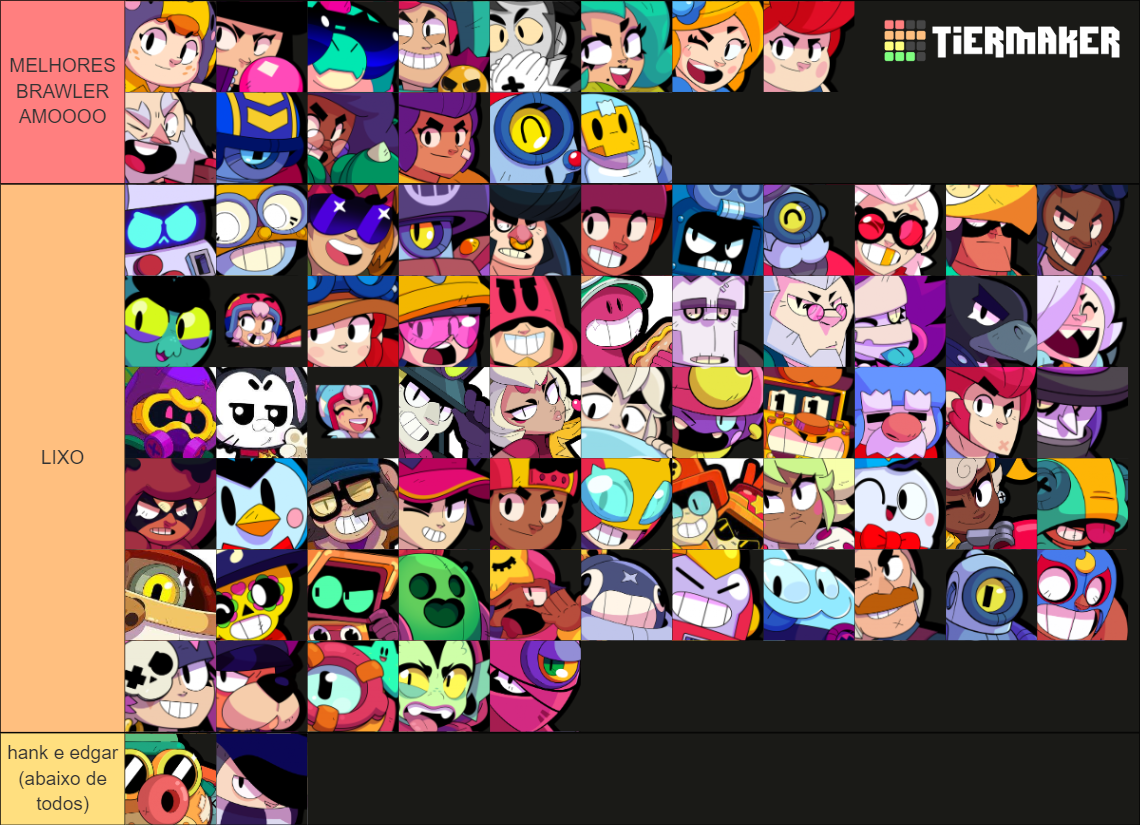 Brawl Stars Brawlers January 2024 Tier List Community Rankings 