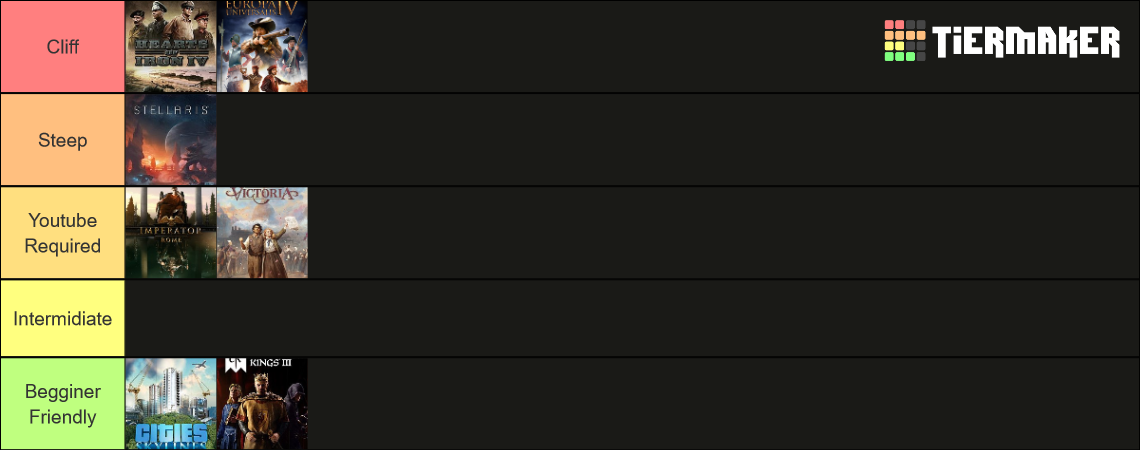 Paradox Games Difficulty Tier List (Community Rankings) - TierMaker