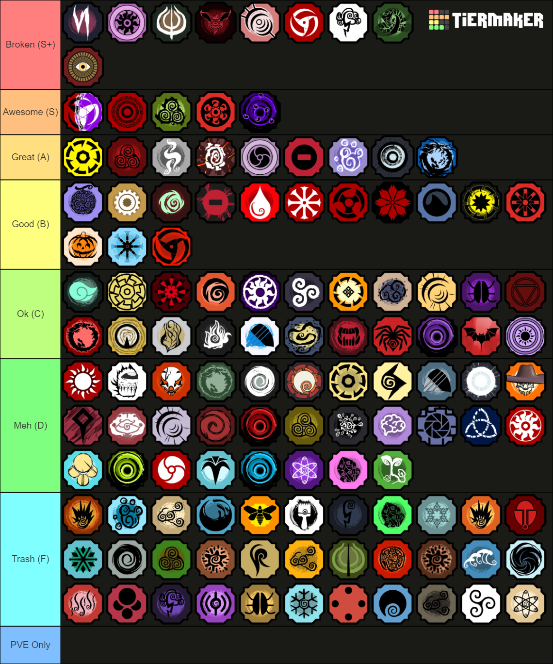 Shindo Life Bloodlines V208 Tier List (Community Rankings) - TierMaker