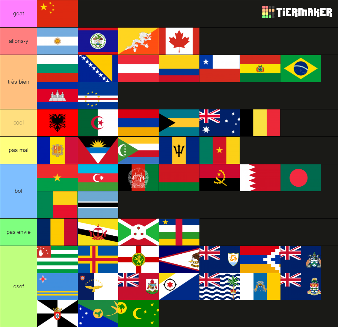 World Flags (197 Countries + 88 Territories) Tier List (Community ...