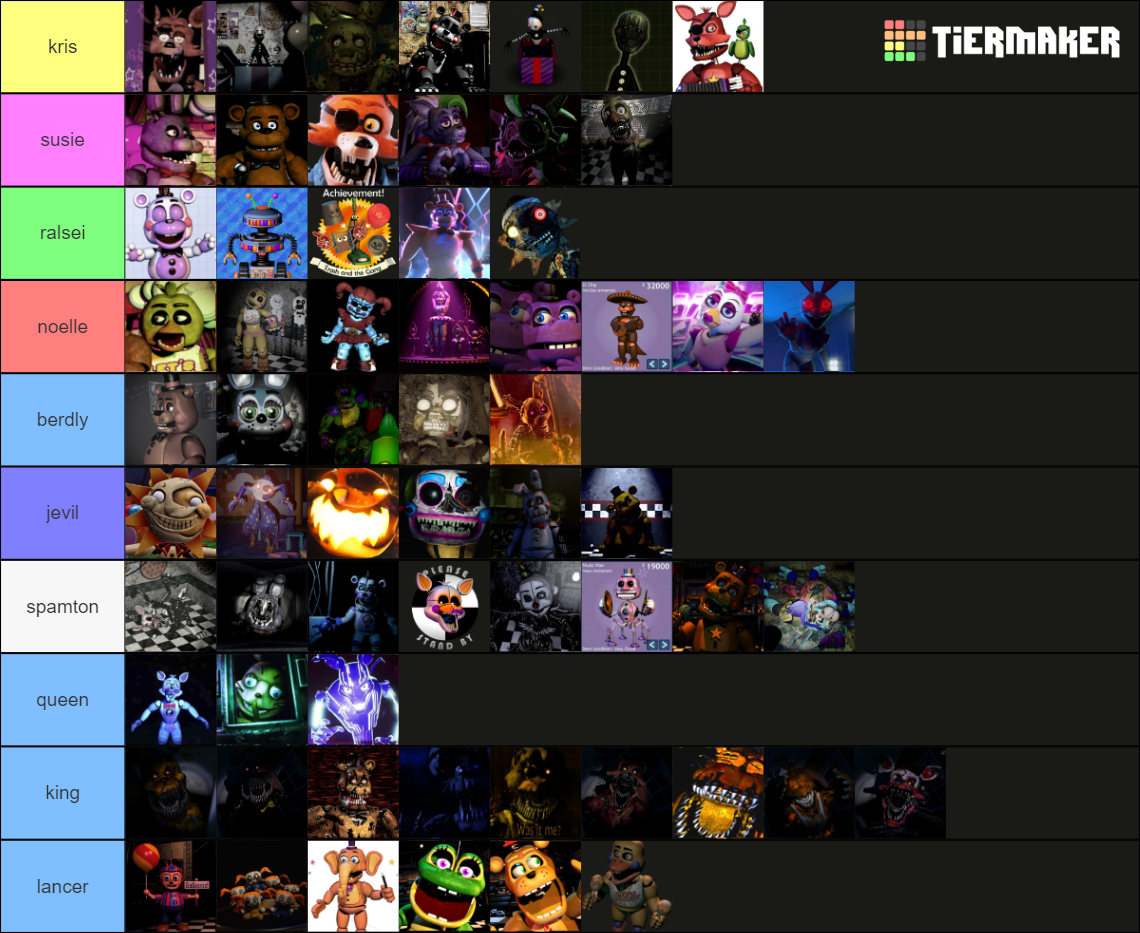 FNaF Characters (FNaF 1-Help Wanted 2) Tier List (Community Rankings ...